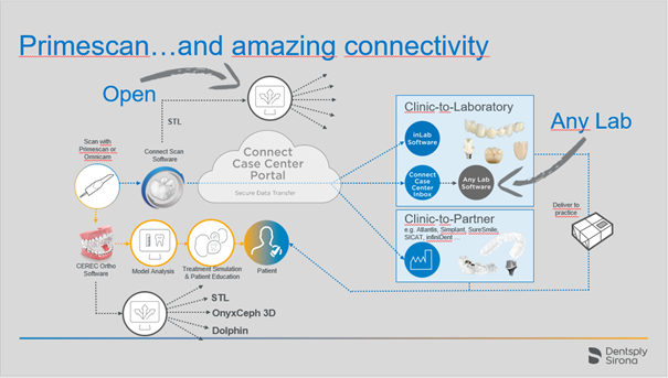 Dental Webinars: All trainings | Dentsply Sirona