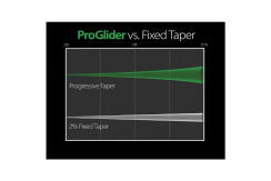 ProGlider Rotary Glide Path Files