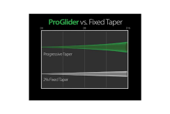 ProGlider | Rotary Glide Path Files