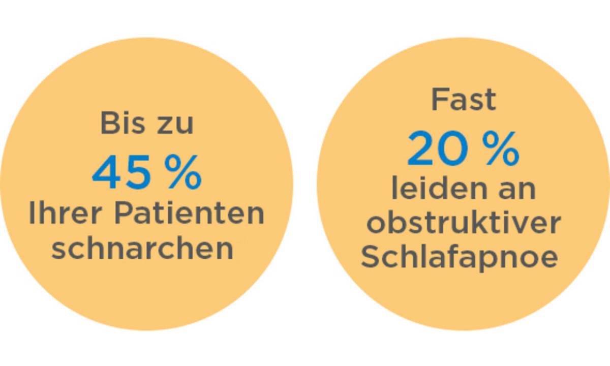 Grafik zu Apnoezahlen