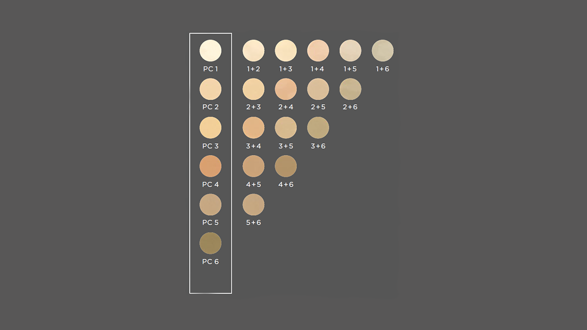 Farbvielfalt durch intelligentes Mischen: Power Chroma Farberkennung