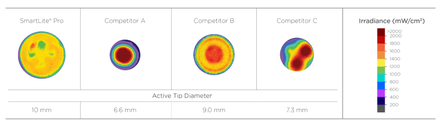 Guide to Class II Restoration Procedures | Dentsply Sirona AL