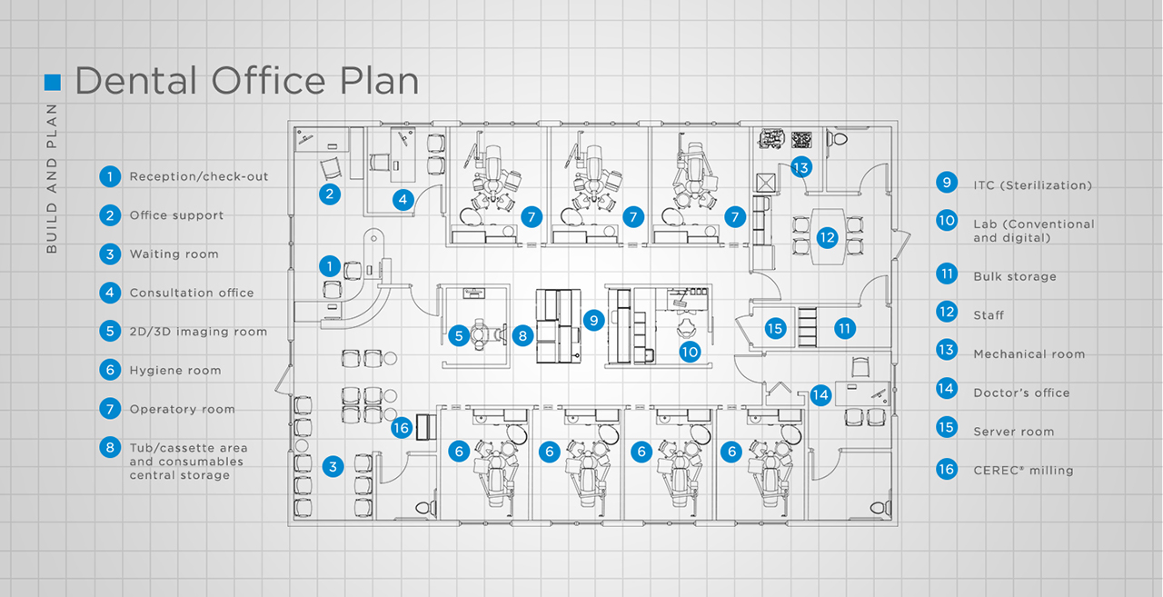 Dental Office Plan