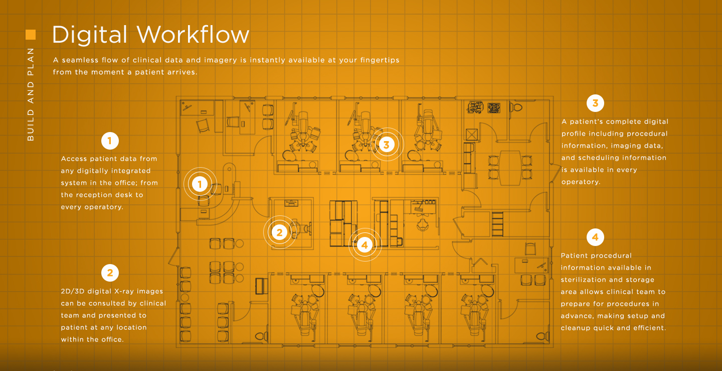 Digital Workflow