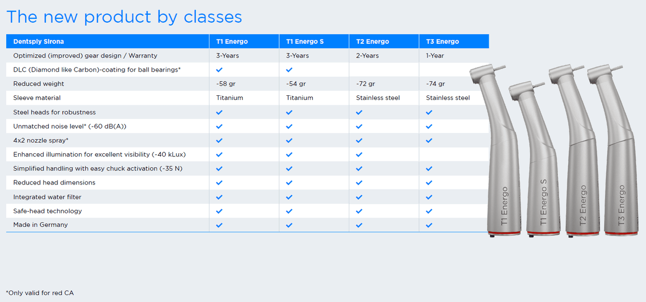 comparison Midwest Energo