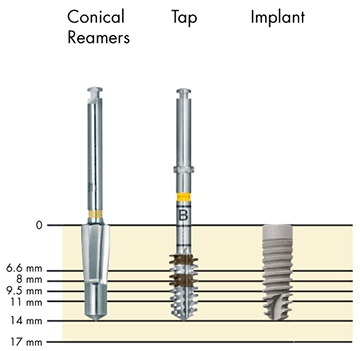 Conical Reamers