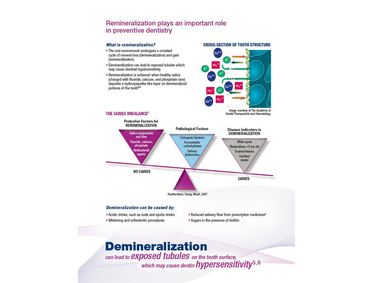 Role of remineralization in preventive dentistry