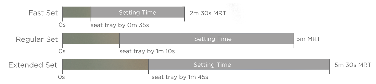 Setting time graphic