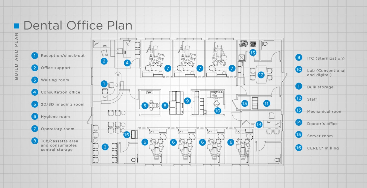 Dental Office Floor Plan