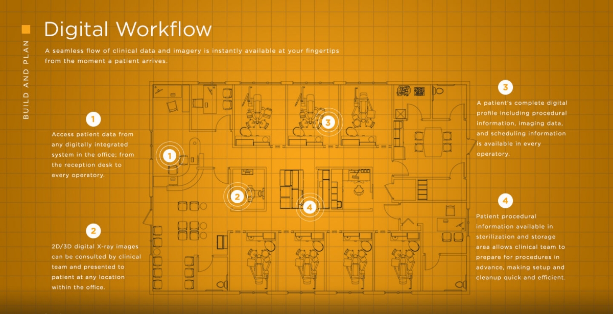 Digital Workflow in Dental Office Floor Plan