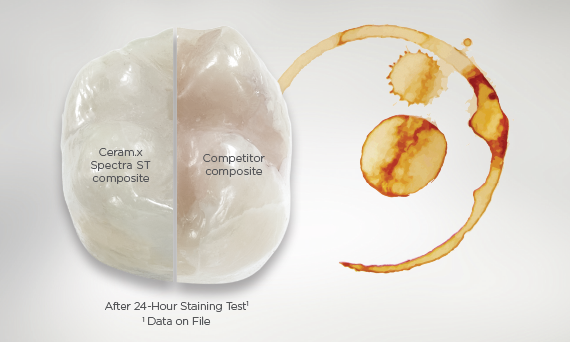 Durable esthetic results