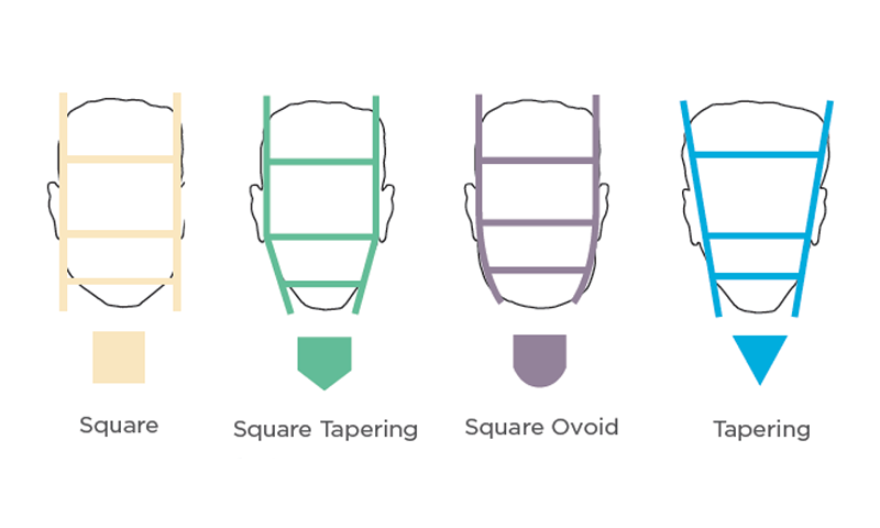 Dentsply Sirona Tooth Library | Portrait Facial Anatomies