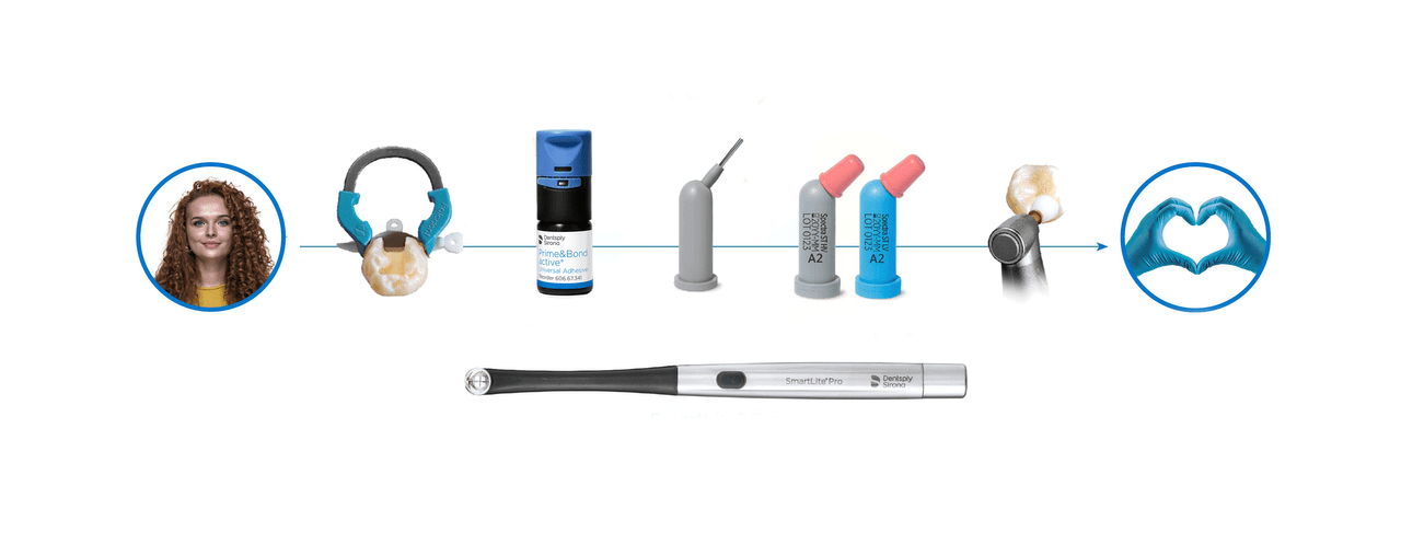 Class II Solution by Dentsply Sirona