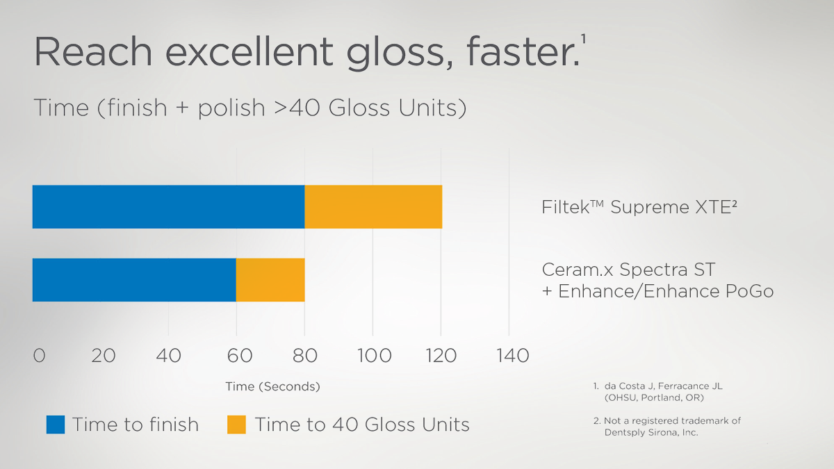 Ceram.x Spectra® ST | Dentsply Sirona Sweden