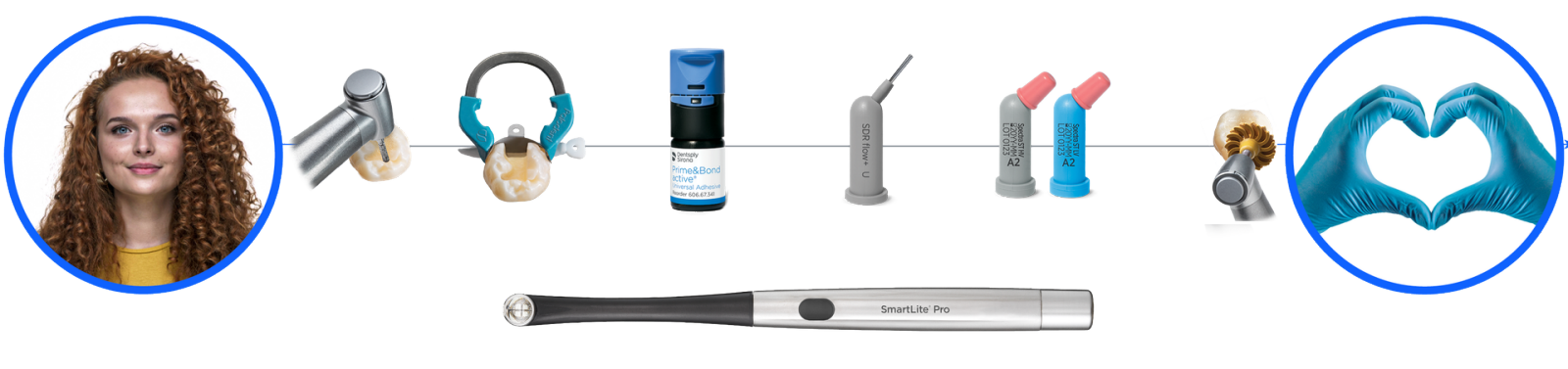 Class II Solution by Dentsply Sirona