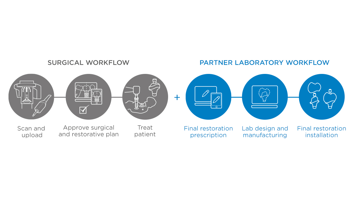 Azento Dental Implant Procedure Dentsply Sirona