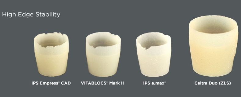 Edge stability of Celtra Duo