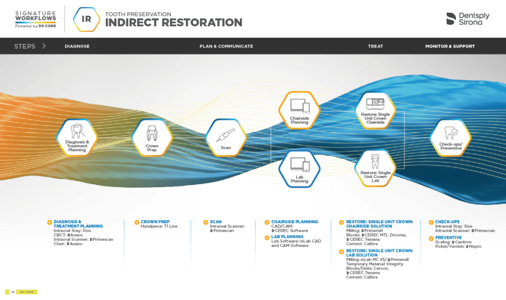 DS Signature Workflow for Indirect Restorations | Dentsply Sirona USA
