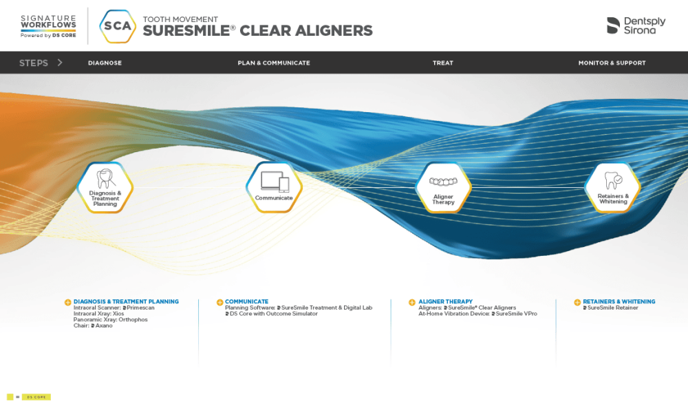 SureSmile Clear Aligner Therapy: DS Signature workflow | Dentsply