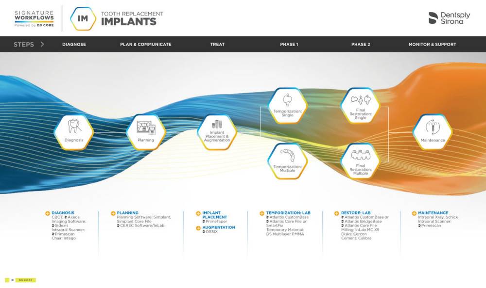 Implant Signature Workflow | Dentsply Sirona USA