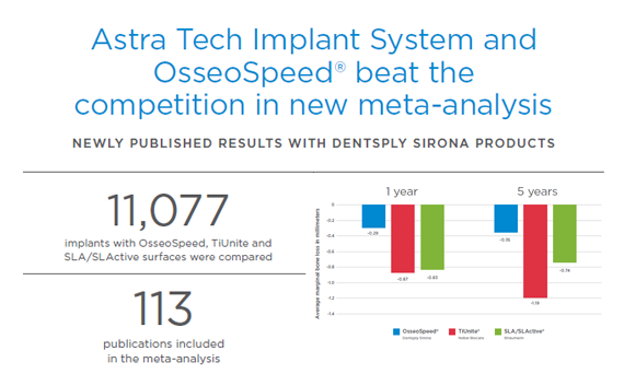 Implants Science | Dentsply Sirona USA