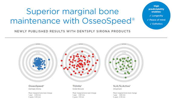 Implants Science | Dentsply Sirona USA