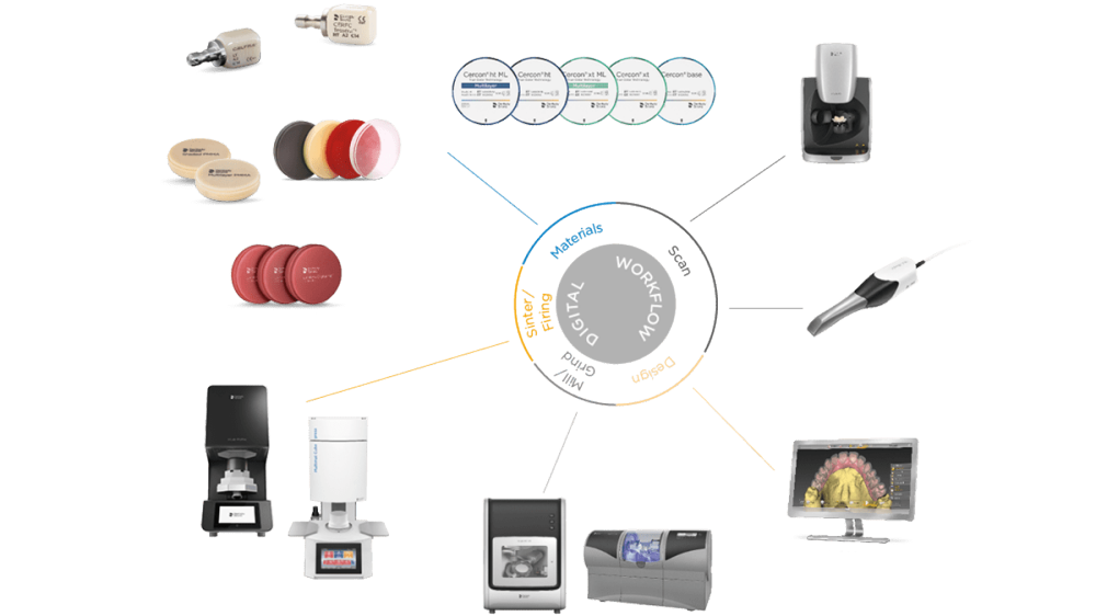 CAD/CAM Materials for Dental Labs | Dentsply Sirona ZA