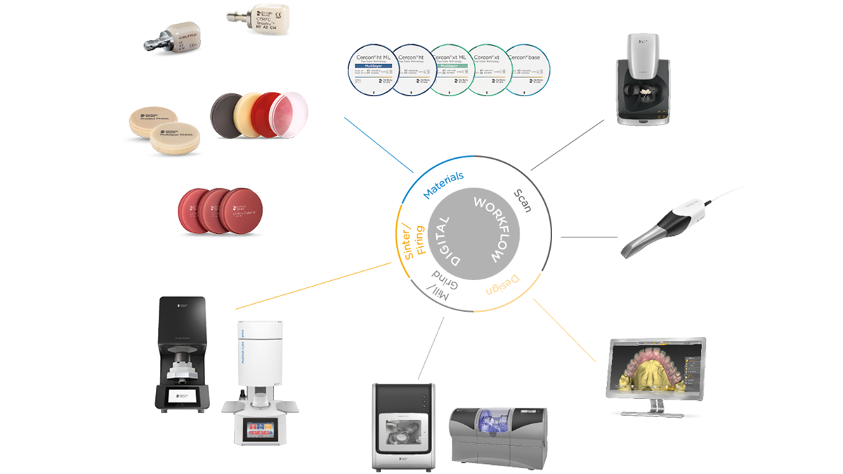 CAD/CAM Materials for Dental Labs | Dentsply Sirona South Africa