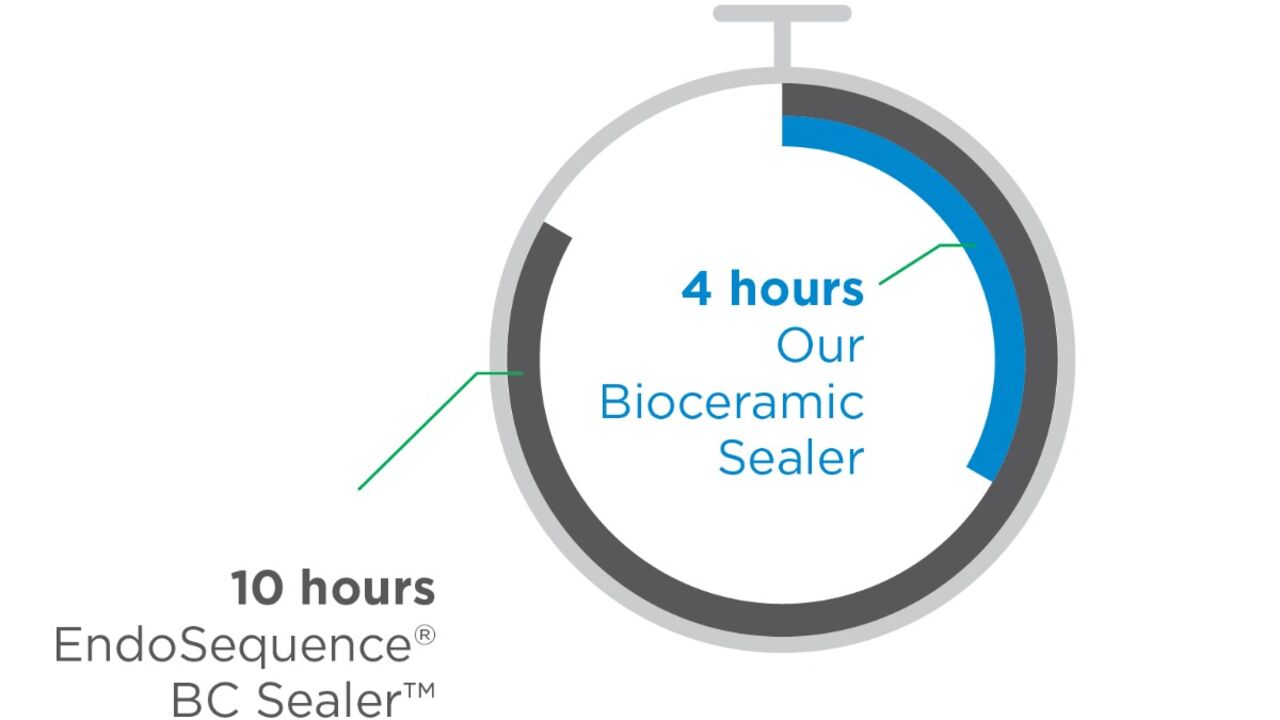 Bioceramic Sealer Setting Time Graphic - Comparison