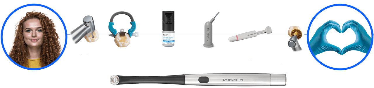 Class II Solution by Dentsply Sirona
