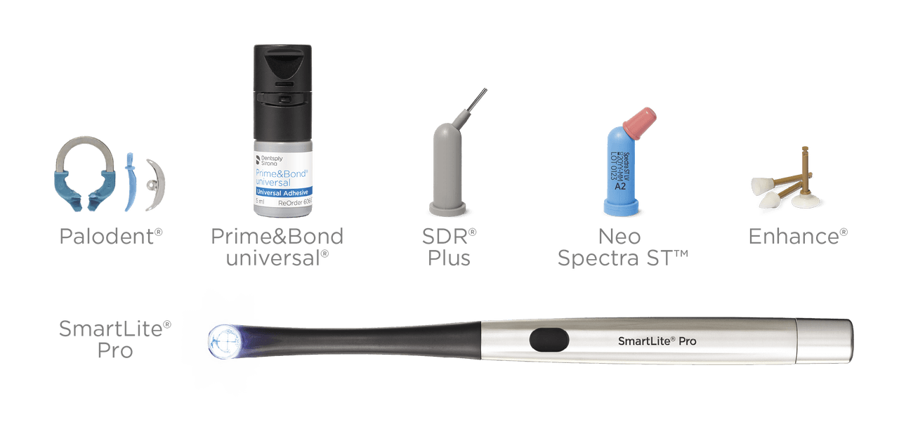 Class II Product Line Up for EOC countries