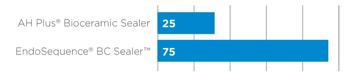 Grosor de la película