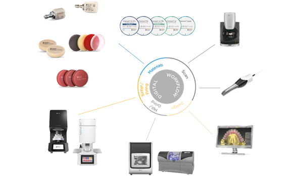 Digital Dentistry CAD/CAM Materials for Dental Labs