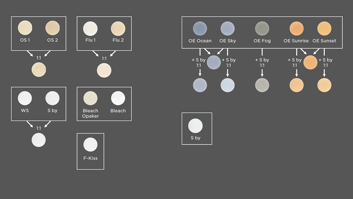 Effets naturels d’opalescence et de fluorescence