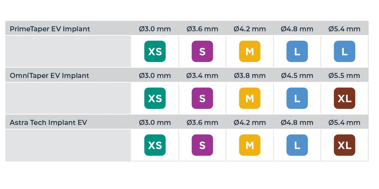 EV Prosthetic compatibility chart
