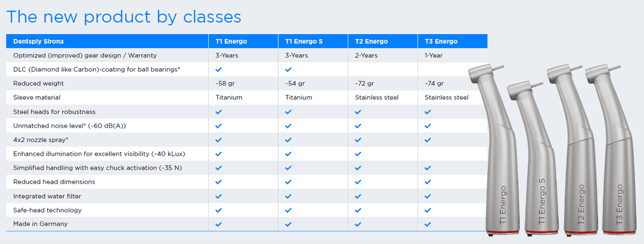 comparaison avec la Midwest Energo