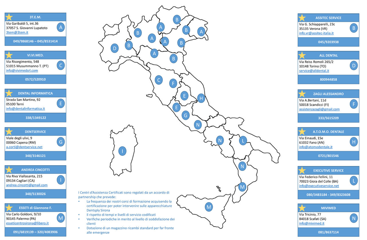 Presentazione standard di PowerPoint