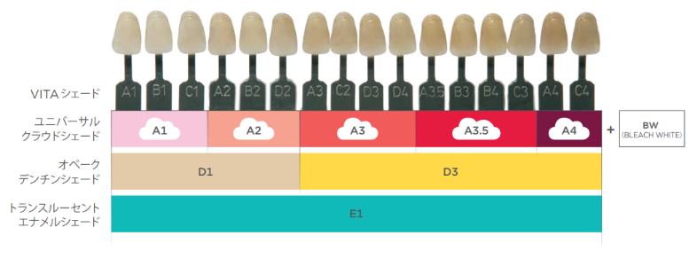 ネオスペクトラ®STフロー|デンツプライシロナ 日本