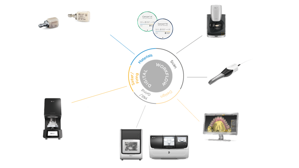 歯科ラボ用CAD/CAM材料 | デンツプライシロナ 日本