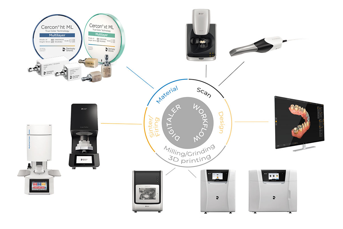digital lab workflow
