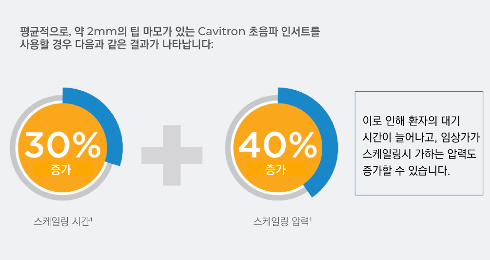 KOR-PRE-Image-Cavitron-Inserts-reduced-time