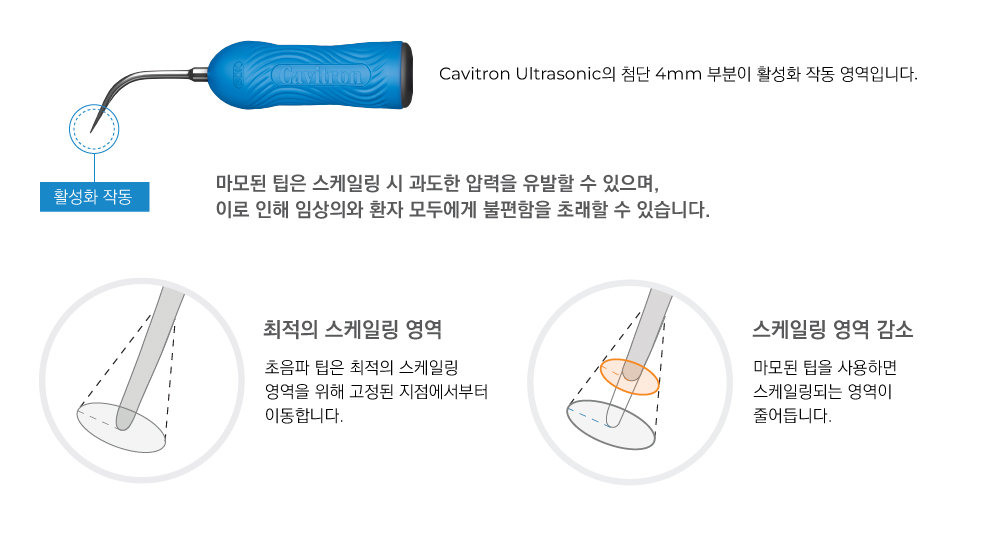 KOR-PRE-Image-Cavitron-Inserts-Worn-Tips