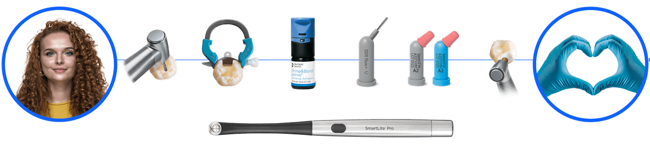 Solução de Classe II da Dentsply Sirona