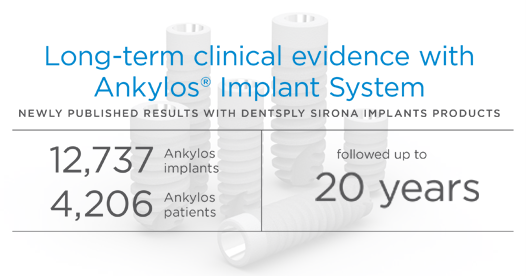 Ankylos Implant Sistemi ile uzun vadeli klinik kanıtlar